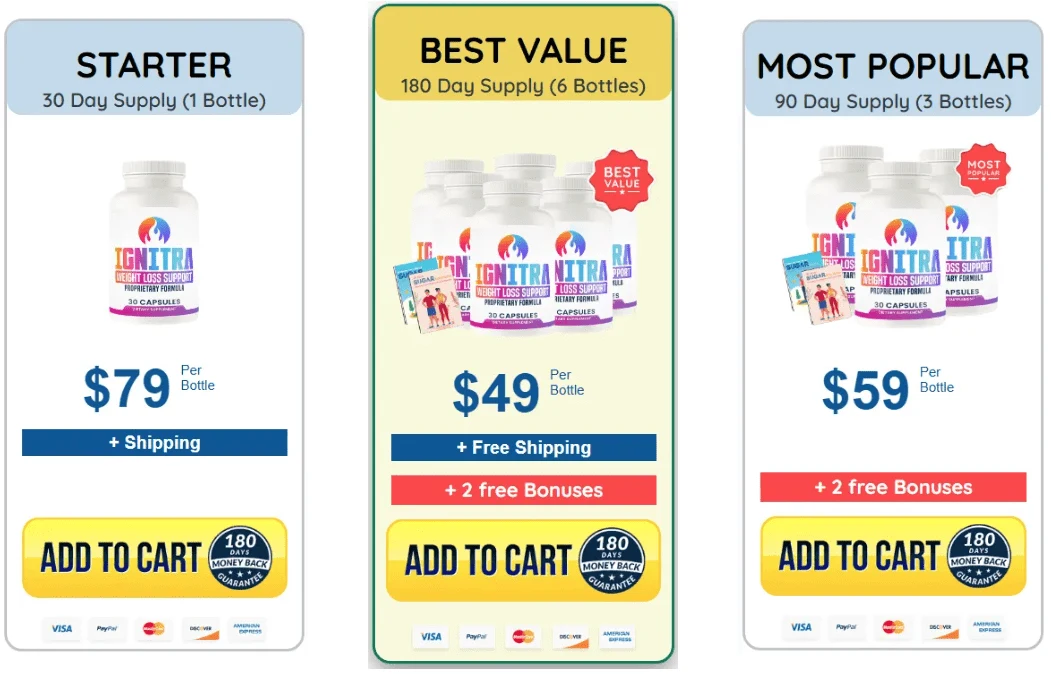 ignitra supplement pricing options: 1 bottle for $79, 3 bottles for $59 each, 6 bottles for $39 each with free shipping